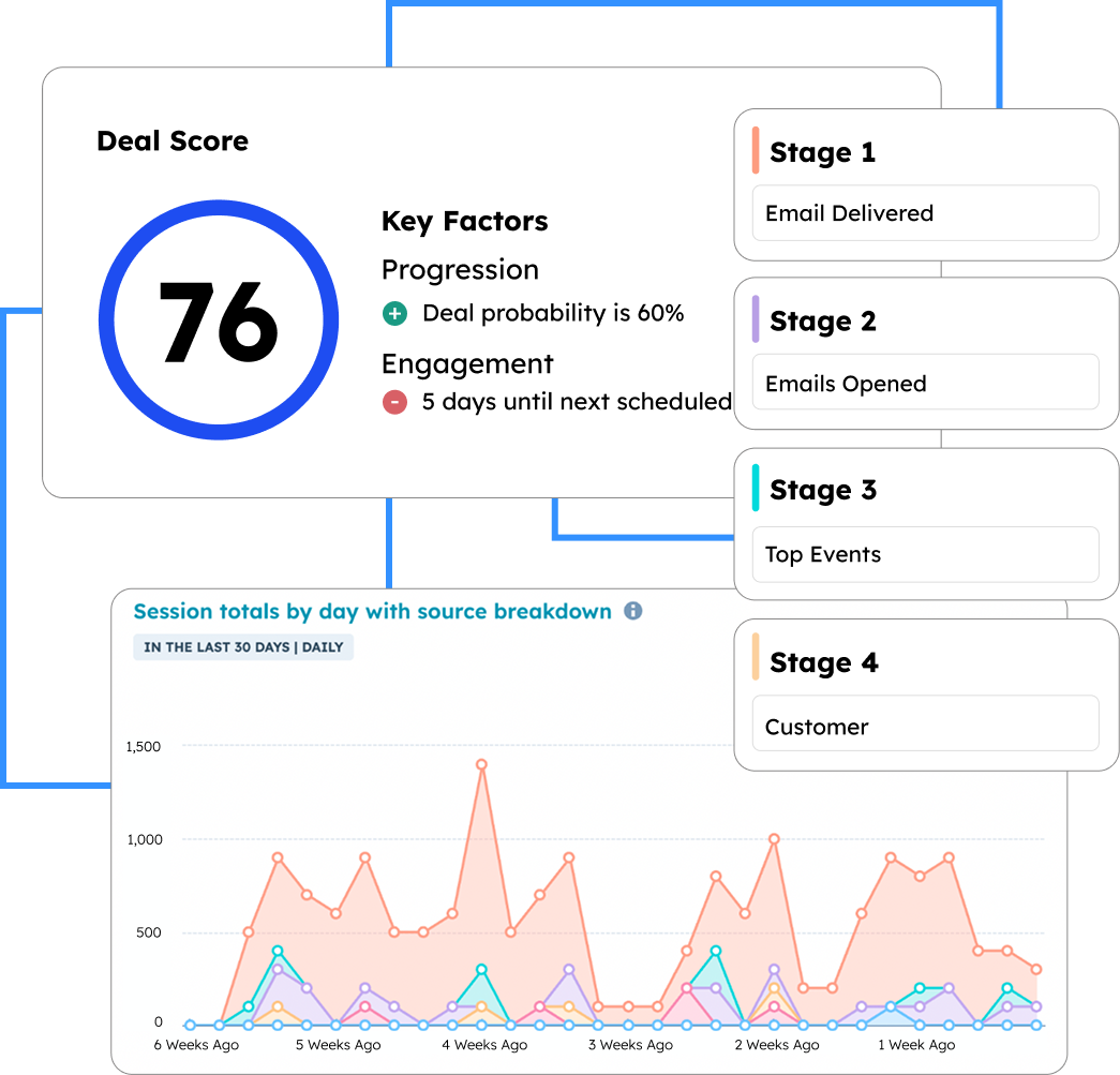HubSpot Leads